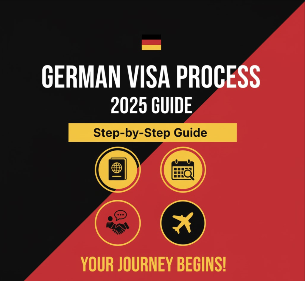 Infographic showing the German Schengen visa process from application form to interview and final approval in 2025.