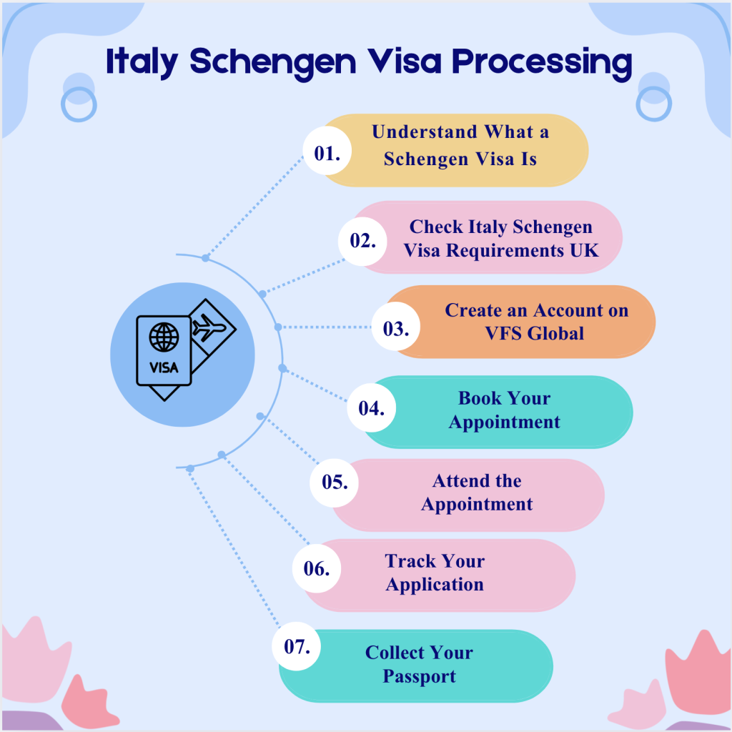 Close-up of passport and Schengen visa form during Italy Schengen visa appointment UK process.